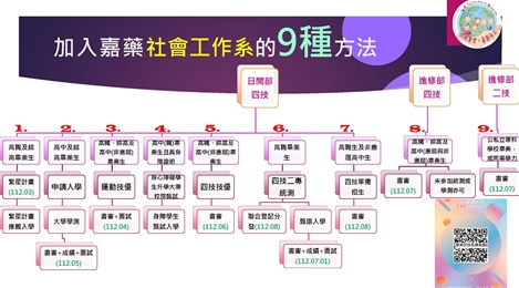 必選嘉藥社工系的10+N個理由